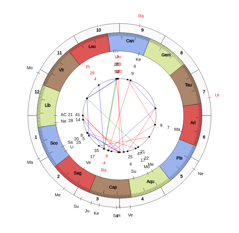 nhl Hockey Dallas Stars Rick Bowness Game Day astrology