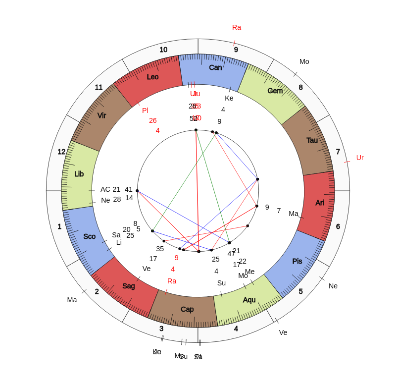 nhl Hockey Dallas Stars Rick Bowness Game Day astrology