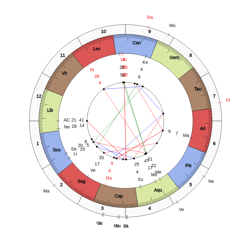 nhl Hockey Dallas Stars Rick Bowness Game Day astrology