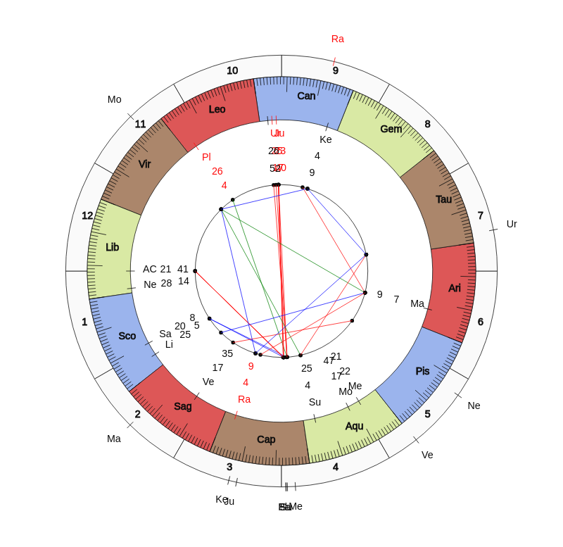 nhl Hockey Dallas Stars Rick Bowness Game Day astrology