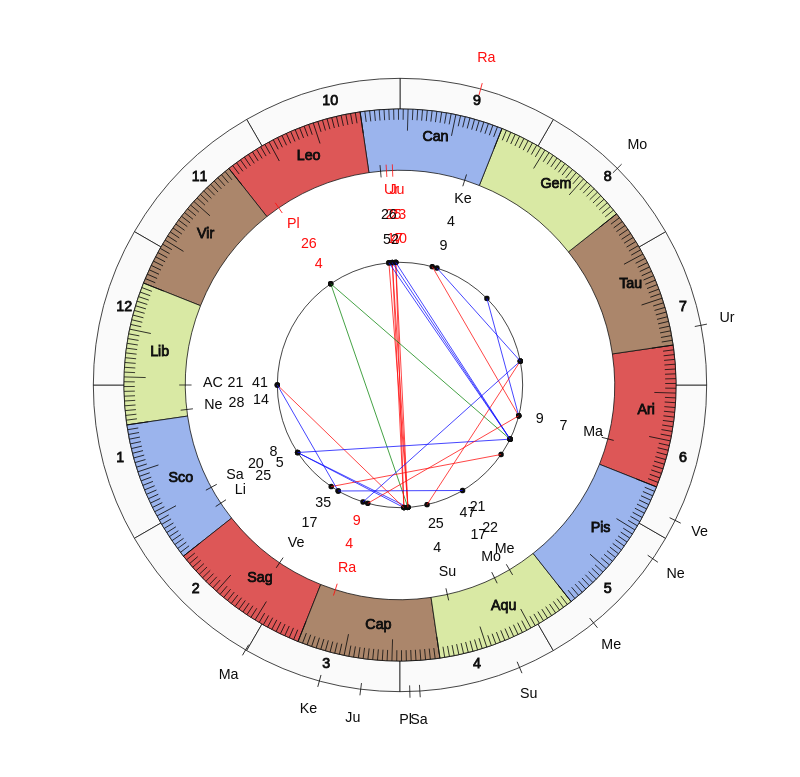 nhl Hockey Dallas Stars Rick Bowness Game Day astrology