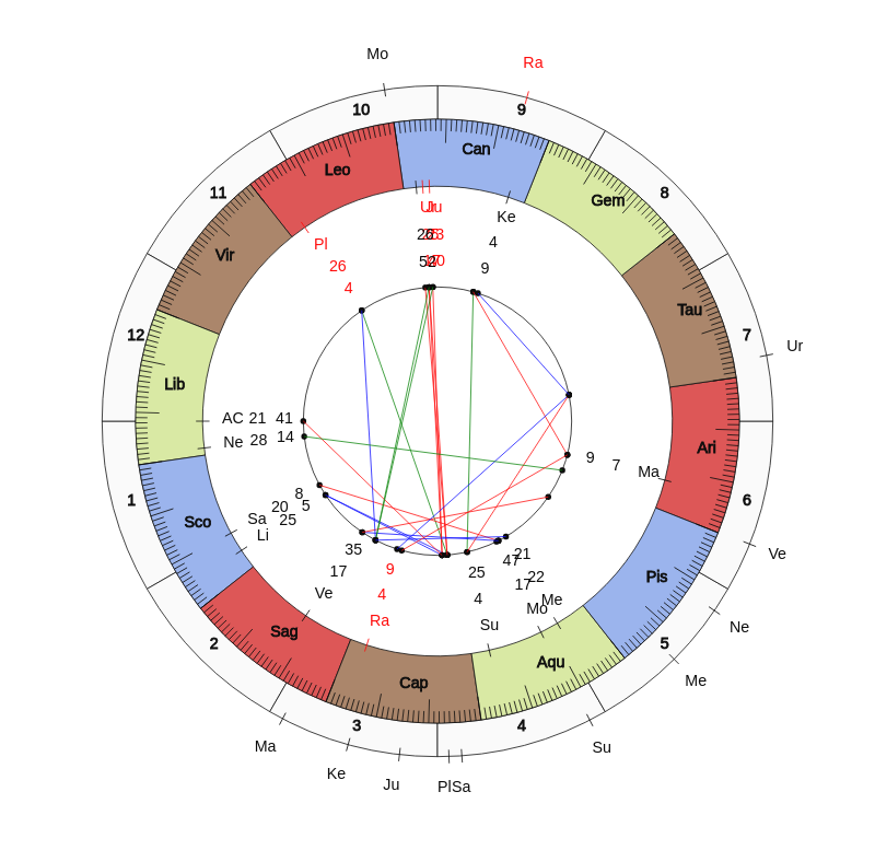 nhl Hockey Dallas Stars Rick Bowness Game Day astrology