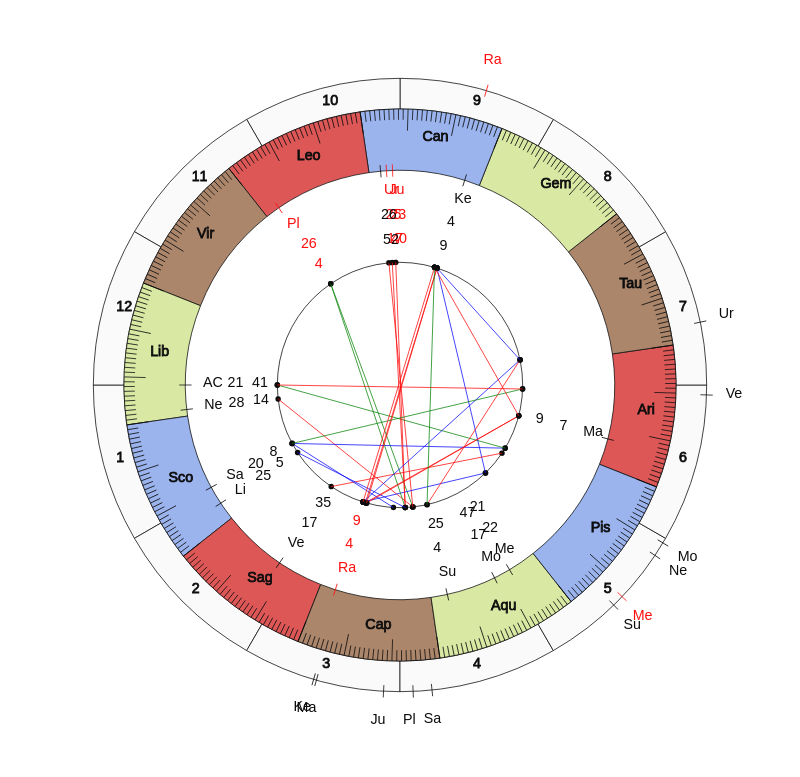 nhl Hockey Dallas Stars Rick Bowness Game Day astrology